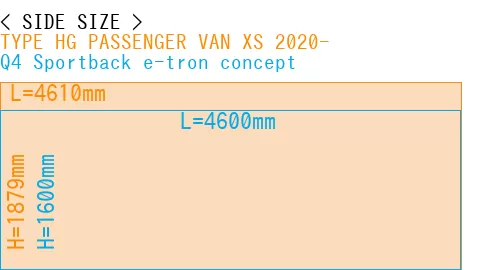 #TYPE HG PASSENGER VAN XS 2020- + Q4 Sportback e-tron concept